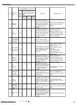 Preview for 48 page of Airmax AWGTC12-C2 Service Manual