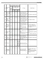 Preview for 49 page of Airmax AWGTC12-C2 Service Manual