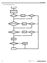 Preview for 55 page of Airmax AWGTC12-C2 Service Manual