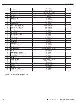 Preview for 77 page of Airmax AWGTC12-C2 Service Manual