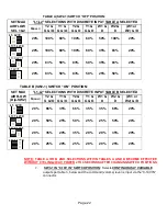 Preview for 22 page of Airmax MaxAir 100 LV Installation And Maintenance Instructions Manual