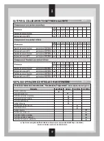 Предварительный просмотр 15 страницы Airmec CF 1010 Maintenance And Operation Handbook