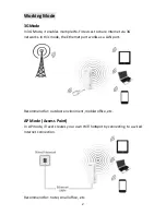 Preview for 3 page of AirMobi iTravel Quick Installation Manual