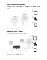 Preview for 4 page of AirMobi iTravel Quick Installation Manual