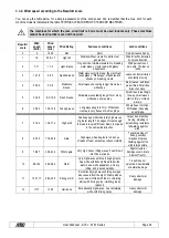 Предварительный просмотр 34 страницы Airo A16 J Series User Manual