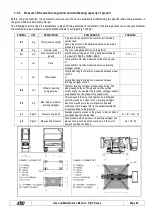 Preview for 26 page of Airo X RT Series Use And Maintenance Manual