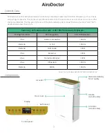 Preview for 3 page of AiroDoctor WAD-M20 User Manual