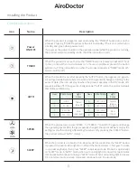 Preview for 8 page of AiroDoctor WAD-M20 User Manual