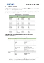 Preview for 15 page of Airoha MT7682 HDK V11 User Manual