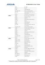 Preview for 16 page of Airoha MT7682 HDK V11 User Manual