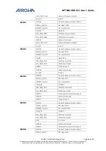 Preview for 17 page of Airoha MT7682 HDK V11 User Manual