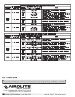 Предварительный просмотр 8 страницы Airolite AFG501 Louver Installation, Operation And Maintenance Manual