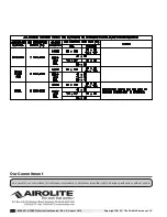 Preview for 7 page of Airolite AFG501 Installation, Operation And Maintenance Manual