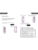 Preview for 9 page of Airon LS808-B User Manual