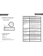 Preview for 15 page of Airon LS808-B User Manual