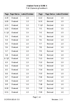 Preview for 7 page of Airplane Factory SLING 4 Pilot Operating Handbook