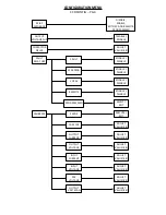 Preview for 42 page of Airport 828HC Instruction Manual