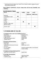 Предварительный просмотр 23 страницы Airpress HL 340/90 Instruction Manual