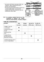 Предварительный просмотр 30 страницы Airpress HL 340/90 Instruction Manual