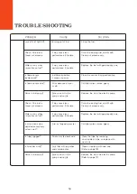 Предварительный просмотр 16 страницы Airrex AH-1330 User Manual