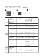 Preview for 15 page of Airrex AH-300 User Manual