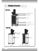 Предварительный просмотр 10 страницы Airrex HSC-11 User Manual