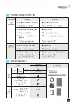 Предварительный просмотр 13 страницы Airrex HSC-2500 User Manual