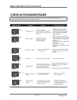 Preview for 32 page of Airrex HSCO-14 Operating And Parts Manual