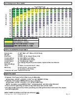 Предварительный просмотр 8 страницы AirScape HEPA TOWER Installation And Operation Manual