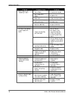 Предварительный просмотр 54 страницы AirSep AS-Q Instruction Manual