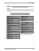 Предварительный просмотр 145 страницы AirSep AS-Q Instruction Manual