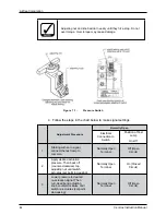 Предварительный просмотр 44 страницы AirSep Centrox Instruction Manual