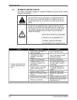 Предварительный просмотр 48 страницы AirSep Centrox Instruction Manual