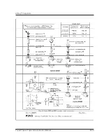 Предварительный просмотр 91 страницы AirSep Topaz Instruction Manual