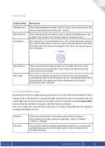 Preview for 34 page of Airsight NextCore RN50 User Manual