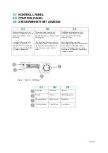 Предварительный просмотр 12 страницы Airsonett 1000 Instructions For Use Manual