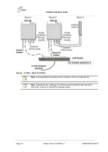 Preview for 19 page of Airspan Air4Gp Installation Manual