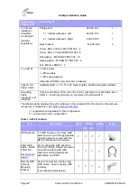 Preview for 22 page of Airspan Air4Gp Installation Manual