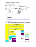 Preview for 14 page of Airspan AS MAX EasyST 4.9 Hardware Installation Manual