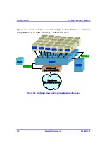 Preview for 30 page of Airspan AS3010 Commissioning Manual