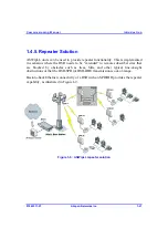 Preview for 43 page of Airspan AS3010 Commissioning Manual