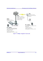 Preview for 185 page of Airspan AS3010 Commissioning Manual