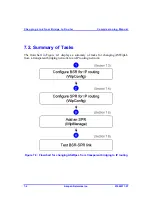 Preview for 186 page of Airspan AS3010 Commissioning Manual