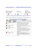 Предварительный просмотр 263 страницы Airspan AS3010 Commissioning Manual