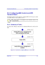 Preview for 401 page of Airspan AS3010 Commissioning Manual