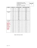 Предварительный просмотр 145 страницы Airspan AS4000 Installation And Commissioning Manual