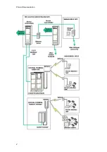 Preview for 6 page of Airspan AS4000 Installation Manual