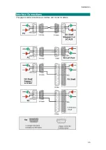 Preview for 39 page of Airspan AS4000 Installation Manual