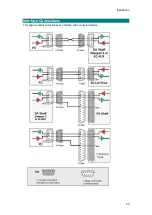 Preview for 69 page of Airspan AS4000 Installation Manual