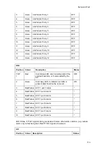 Preview for 117 page of Airspan AS4000 Installation Manual